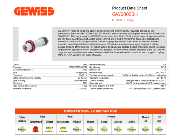 screenshot-2022-06-28-at-16-24-55-gw60060h-pdf-gw60060h-pdf