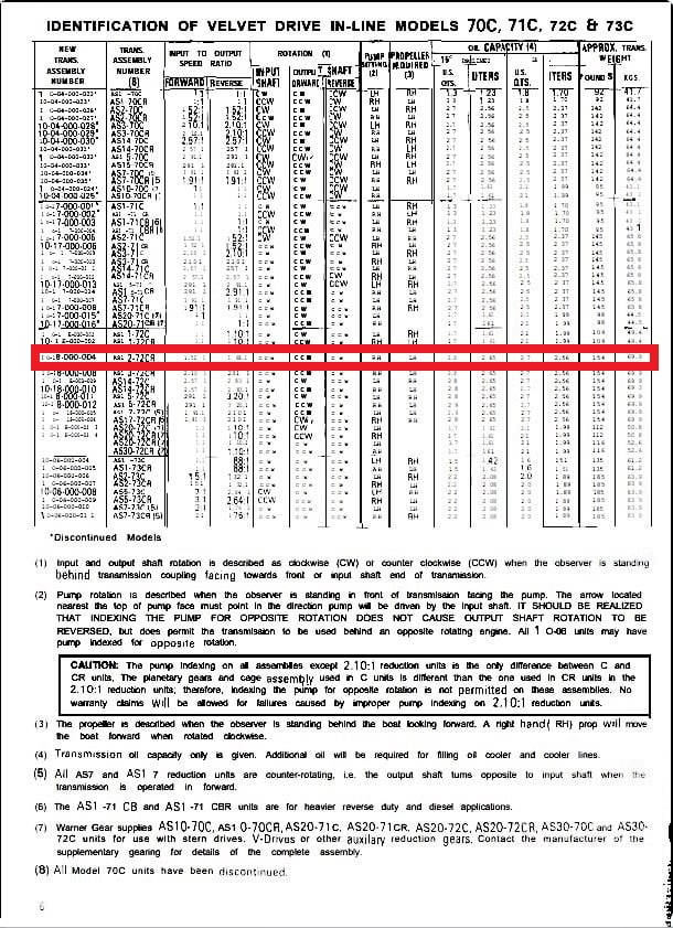 borg-warner-specs-copy-