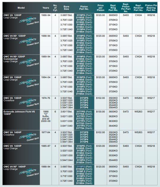 wiseco-3119ps-piston_js_08282020-1008