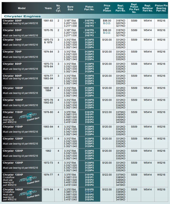 wiseco-3151p1-piston_js_08312020-423