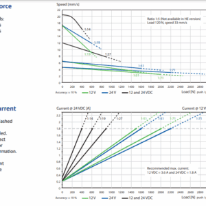 bansbach-linear-actuator-150mm-stroke-12-vdc-eel35-150f12a1001020-new-oem-brandon-y-20250130-104136-759557