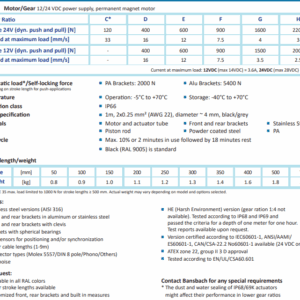 bansbach-linear-actuator-150mm-stroke-12-vdc-eel35-150f12a1001020-new-oem-brandon-y-20250130-104140-698383