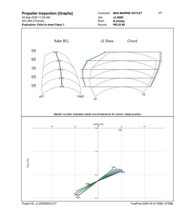 michigan-dyna-jet-26-x-30-x-1-3-4-bore-3-blade-propeller-pair-nibral-felix-ommo33069-20250916-083113-956214