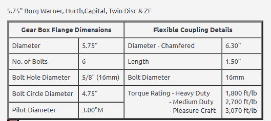 isoflex-ic-6150-gearguard-flex-coupling-drivesaver-5-75-6-bolt-new-oem-brandon-y-20251031-122512-165359