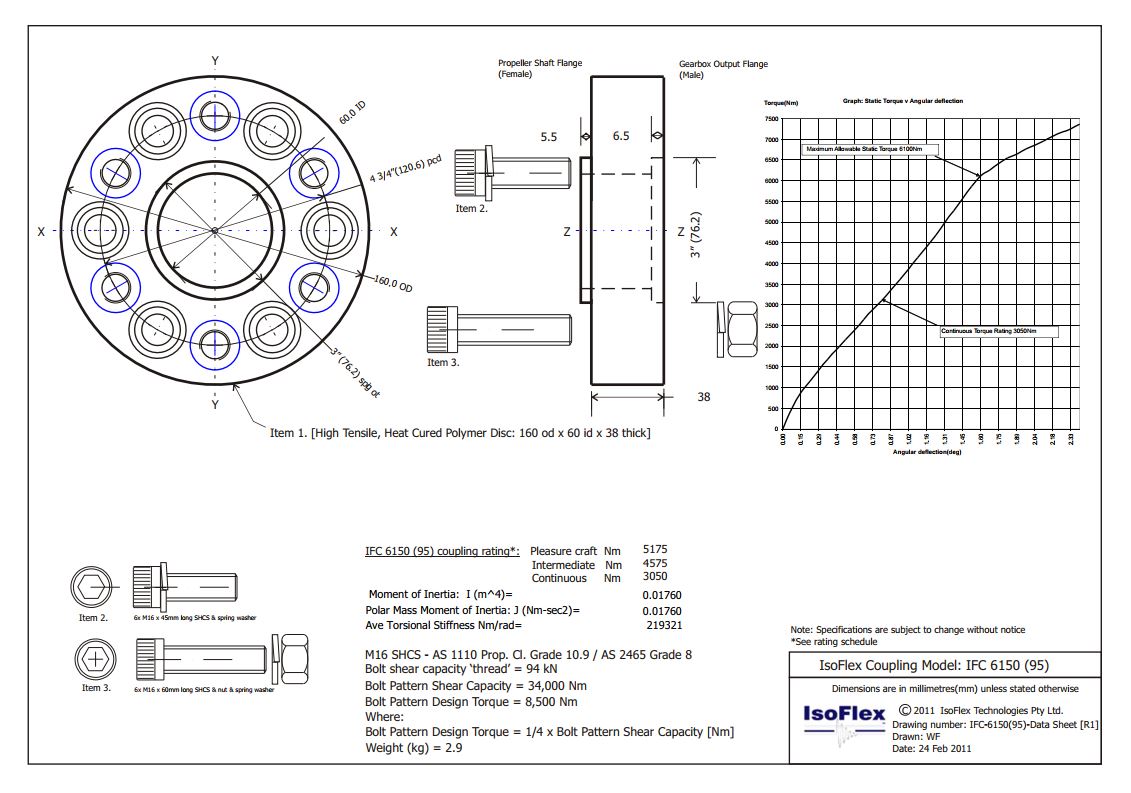 isoflex-ic-6150-gearguard-flex-coupling-drivesaver-5-75-6-bolt-new-oem-brandon-y-20251031-122610-715139