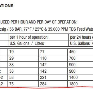 parker-1800-2-aquamatic-ii-compact-watermaker-pump-membrane-vessel-new-oem-brandon-y-20251023-161559-883962