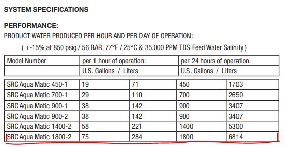 parker-1800-2-aquamatic-ii-compact-watermaker-pump-membrane-vessel-new-oem-brandon-y-20251023-161559-883962