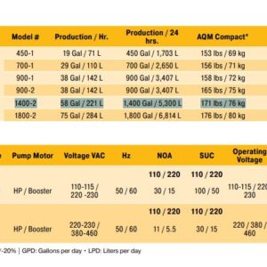 parker-sea-recovery-1400-2-aquamatic-modular-watermaker-220-vac-50-60-hz-brandon-y-20251107-082613-469530