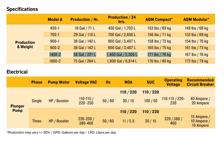 parker-sea-recovery-1400-2-aquamatic-modular-watermaker-220-vac-50-60-hz-brandon-y-20251107-082613-469530