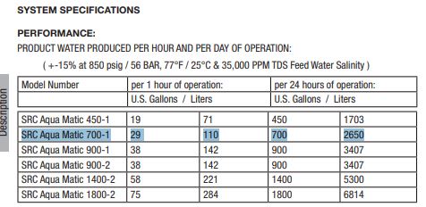 parker-sea-recovery-700-1-aquamatic-modular-watermaker-220-vac-50-60-hz-brandon-y-20251106-131937-389295