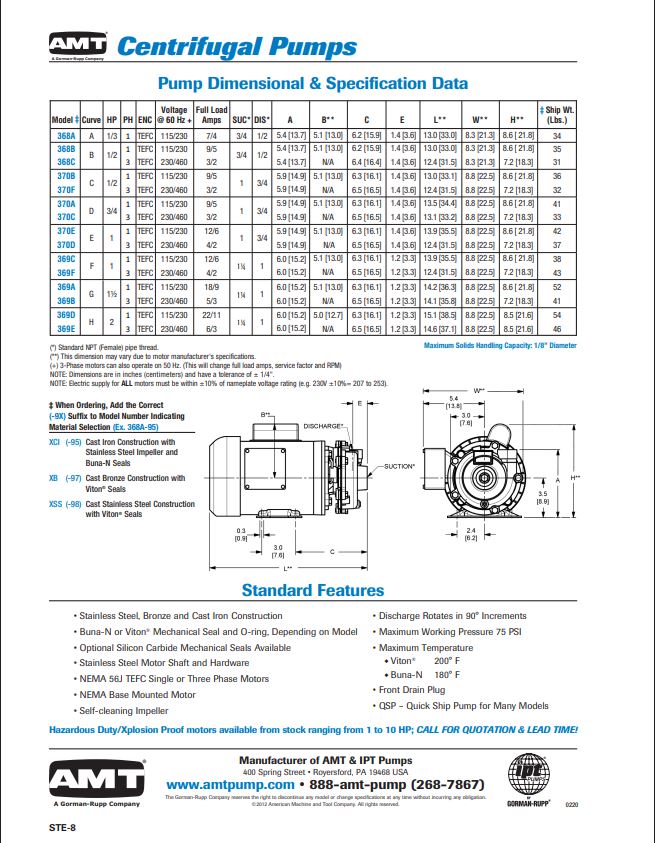 amt-370a-95-straight-centrifugal-water-pump-cast-iron-3-4hp-52gpm-115-230v-brandon-y-20260219-143752-378619