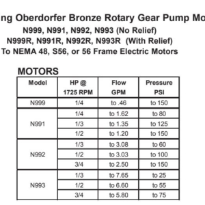 oberdorfer-n992-f41-bronze-gear-pump-assembly-3-8-4-5gpm-felix-ommo33069-20260320-134815-591209