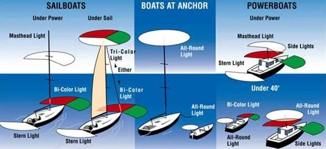 perko-0615dp2sts-led-stealth-ii-series-mount-bi-color-navigation-light-new-oem-rubby-pueyo-20260416-170102-499174