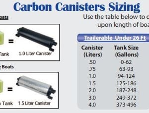 perko-carbon-canister-75-l-5-8-x-5-8-vent-no-mounting-nor-floating-bracket-rubby-pueyo-20260410-135016-755358