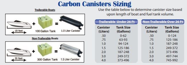 perko-carbon-canister-75-l-5-8-x-5-8-vent-no-mounting-nor-floating-bracket-rubby-pueyo-20260410-135016-755358