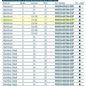 suzuki-marine-3-x-13-3-4-x-17-rh-aluminum-propeller-990c0-00750-17p-oem-rubby-pueyo-20260408-102050-142934