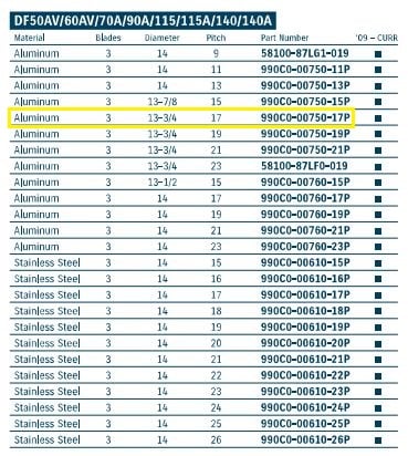 suzuki-marine-3-x-13-3-4-x-17-rh-aluminum-propeller-990c0-00750-17p-oem-rubby-pueyo-20260408-102050-142934
