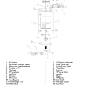 alfa-laval-ubk-3-ueberall-uv-sterilizer-light-10-bar-pressure-230v-50-60hz-new-brandon-y-20260513-095839-477413