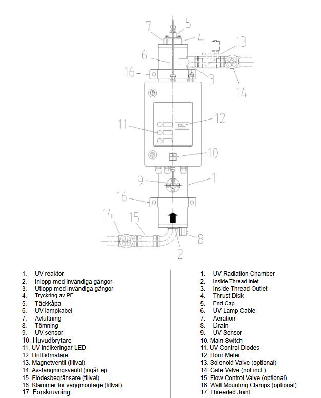 alfa-laval-ubk-3-ueberall-uv-sterilizer-light-10-bar-pressure-230v-50-60hz-new-brandon-y-20260513-095839-477413