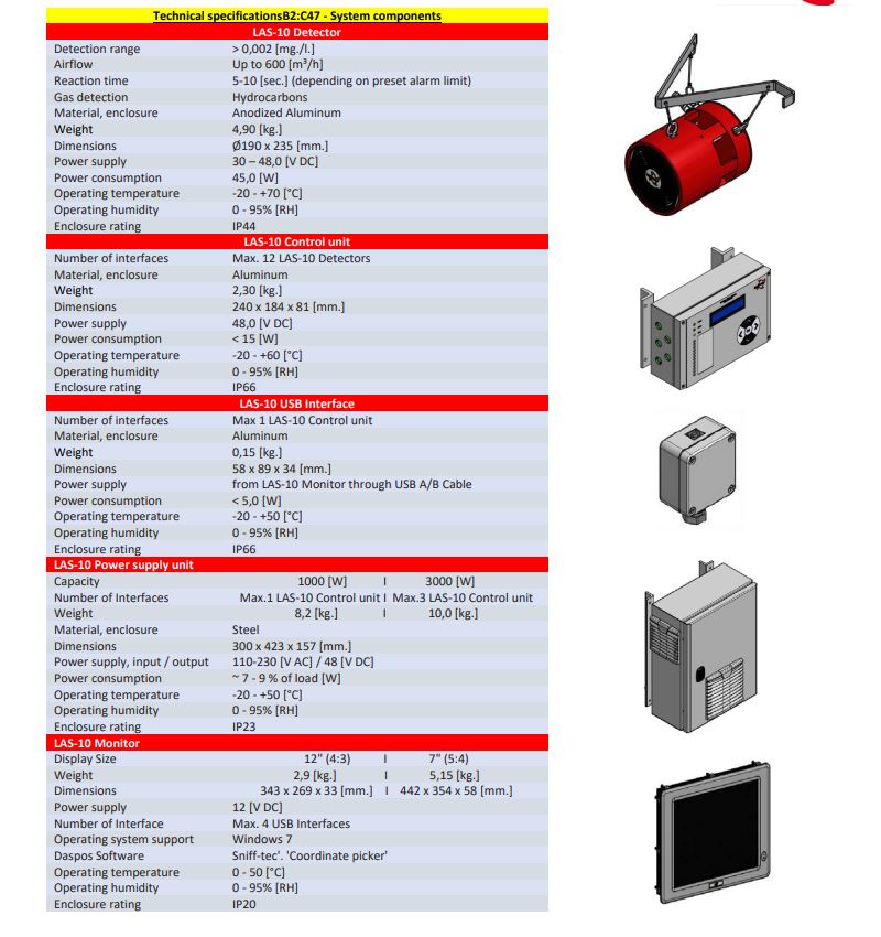 daspos-las-10-complete-leakage-alarm-system-oil-mist-gas-detection-assembly-felix-ommo33069-20260527-094429-364923