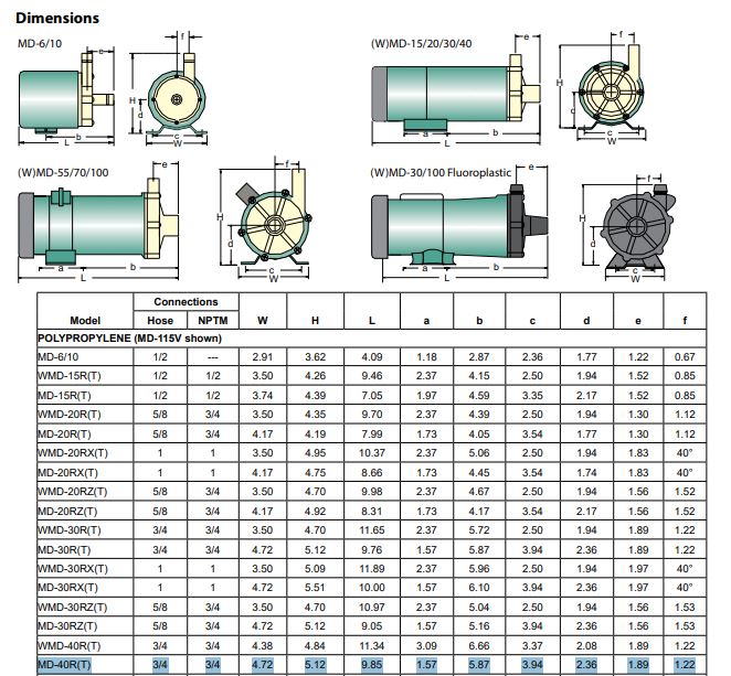 iwaki-magnetic-drive-raw-water-pump-115v-3-4-npt-connections-md-40rt-115nl-new-brandon-y-20260520-084316-911990