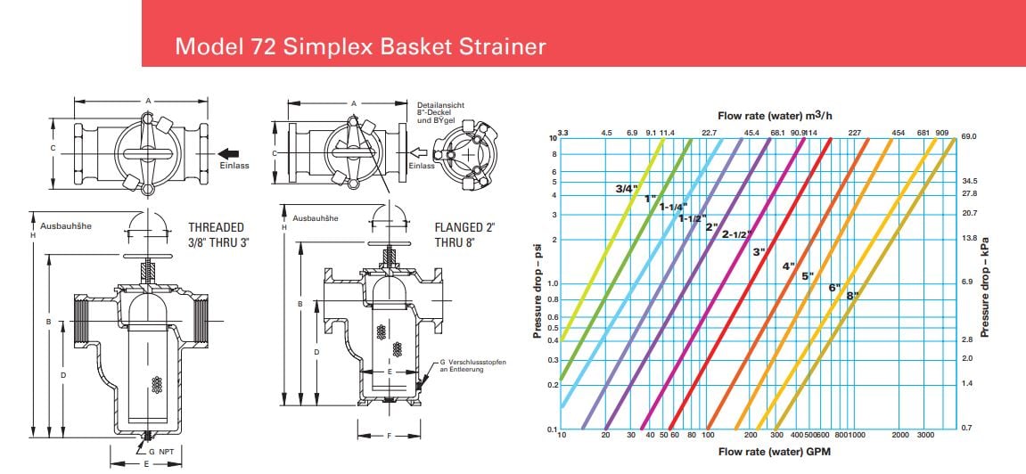eaton-st0720250f1c-model-72-simplex-strainer-2-5-bronze-150-lb-flat-face-flange-felix-ommo33069-20260608-112839-241985