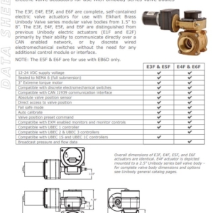 elkhart-brass-plmb3020-electric-actuator-e3f-w-valve-controller-dm-vc510-oem-rubby-pueyo-20260630-121120-897951