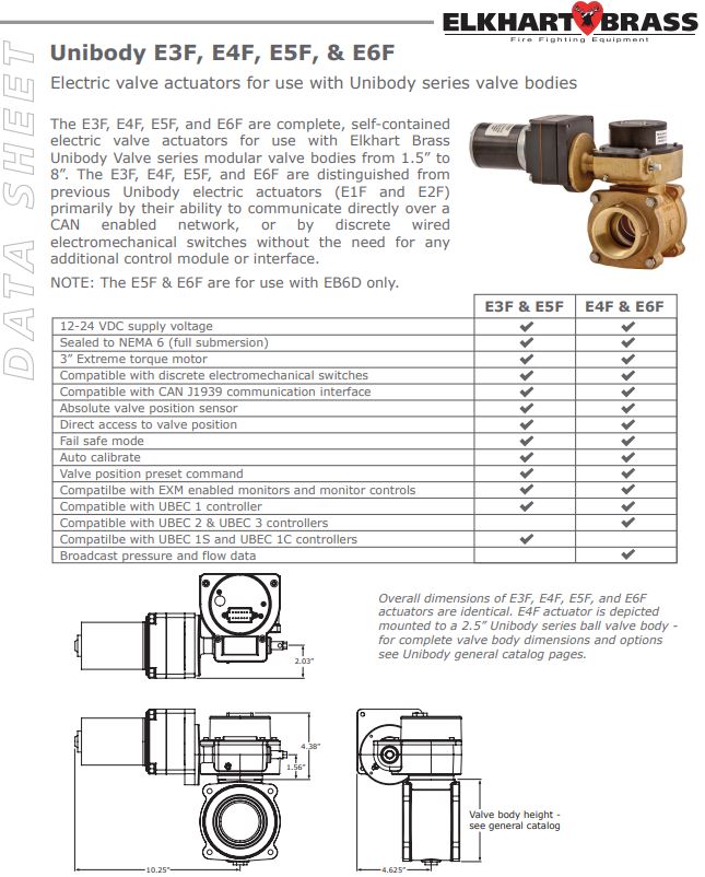 elkhart-brass-plmb3020-electric-actuator-e3f-w-valve-controller-dm-vc510-oem-rubby-pueyo-20260630-121120-897951
