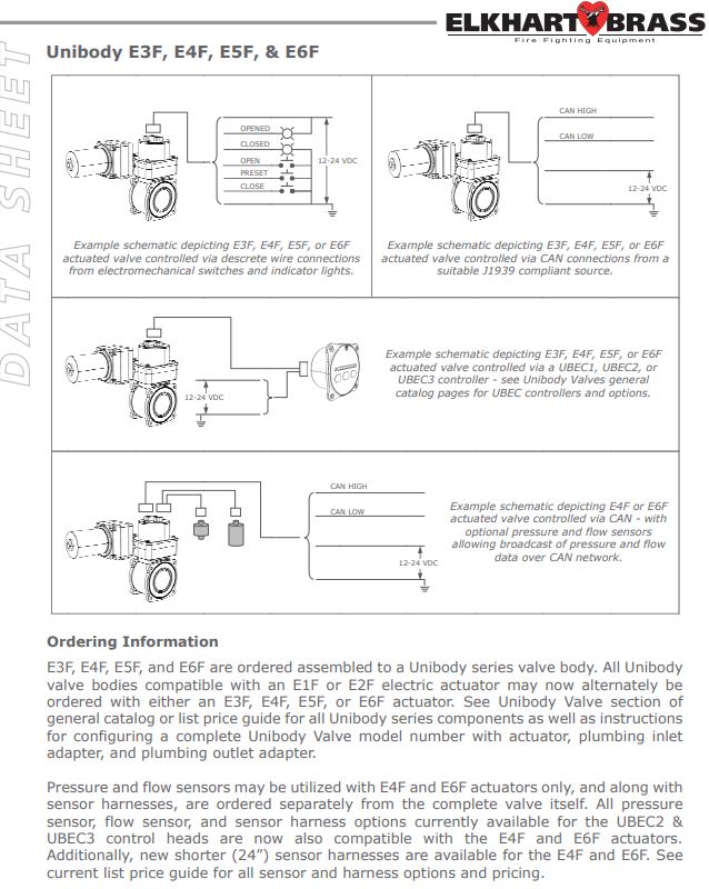 elkhart-brass-plmb3020-electric-actuator-e3f-w-valve-controller-dm-vc510-oem-rubby-pueyo-20260630-121121-867055