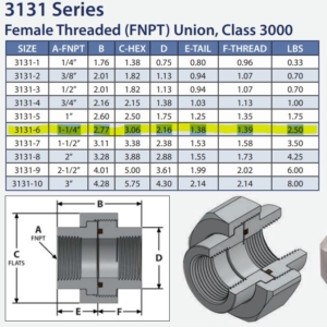 hart-industries-d-3131-6-316-ss-union-nut-w-dielectric-coating-1-1-4-in-fnpt-felix-ommo33069-20260623-131254-803492