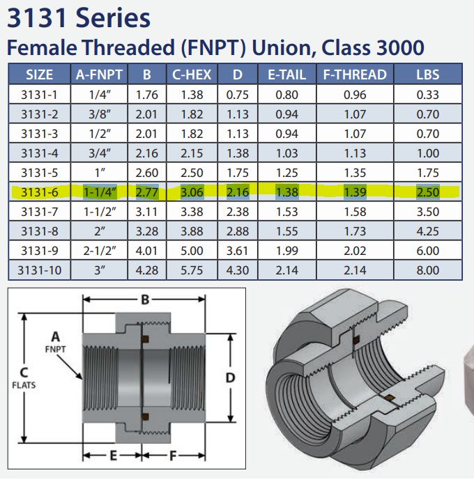 hart-industries-d-3131-6-316-ss-union-nut-w-dielectric-coating-1-1-4-in-fnpt-felix-ommo33069-20260623-131254-803492