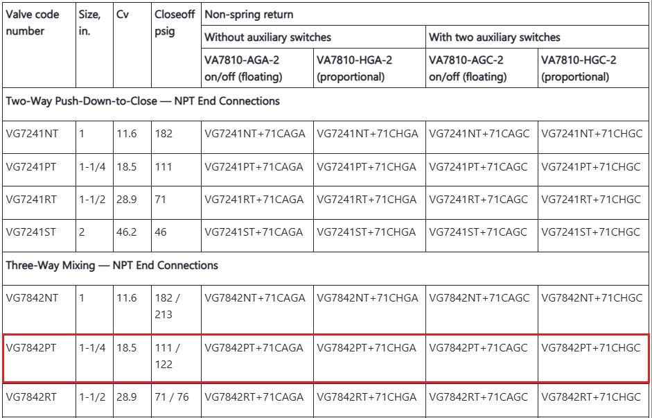 johnson-brass-globe-valve-1-1-4-three-way-mixing-electric-actuators-new-oem-rubby-pueyo-20260623-132628-514322
