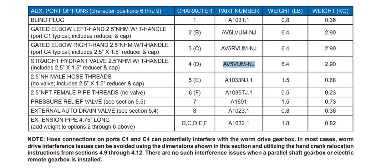 task-force-tips-av5vum-nj-straight-hydrant-inlet-valve-w-2-5-outlet-300psi-felix-ommo33069-20260630-105323-706727