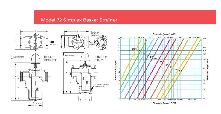 eaton-st0720300f1c-model-72-simplex-strainer-3-200-psi-flanged-no-screws-oem-rubby-pueyo-20260723-163337-20132