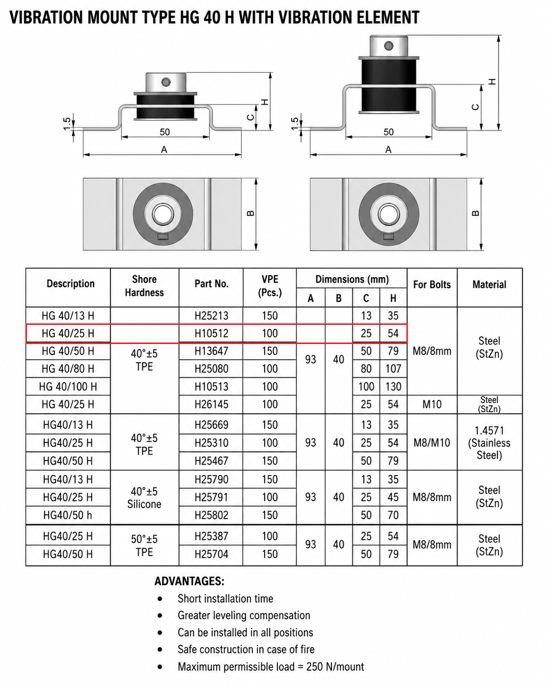 hilbig-h10512-qty-100-anti-vibration-ceiling-holder-type-hg40-25-new-oem-rubby-pueyo-20260709-145426-609950