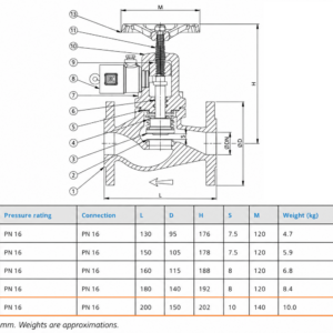 lk-valves-quick-closing-globe-valve-dn40-w-universal-release-cylinder-see-info-rubby-pueyo-20260708-162952-658494
