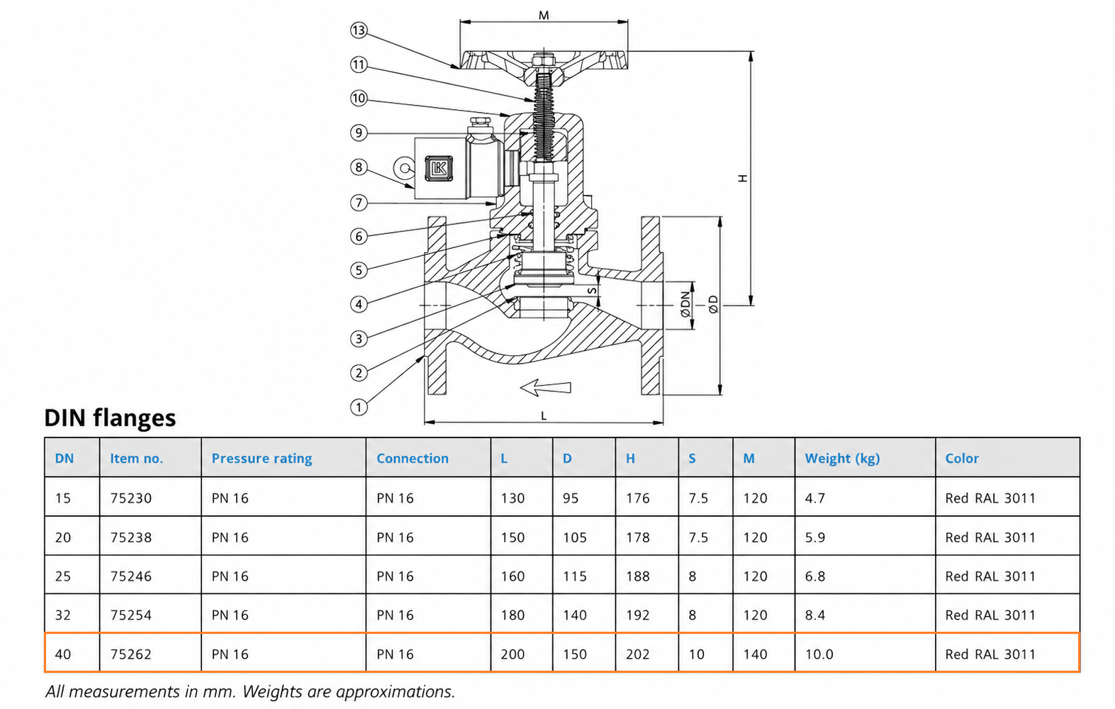 lk-valves-quick-closing-globe-valve-dn40-w-universal-release-cylinder-see-info-rubby-pueyo-20260708-162952-658494