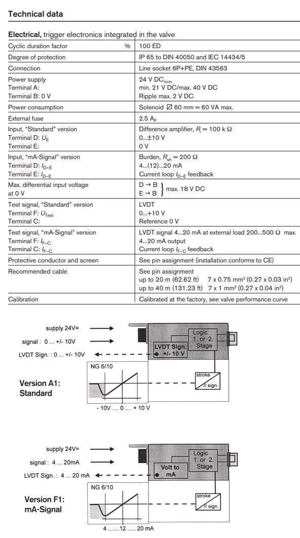 rexroth-0811404819-24v-proportional-directional-valve-4wrpeh10c3b50l-reman-brandon-y-20260701-112550-809019