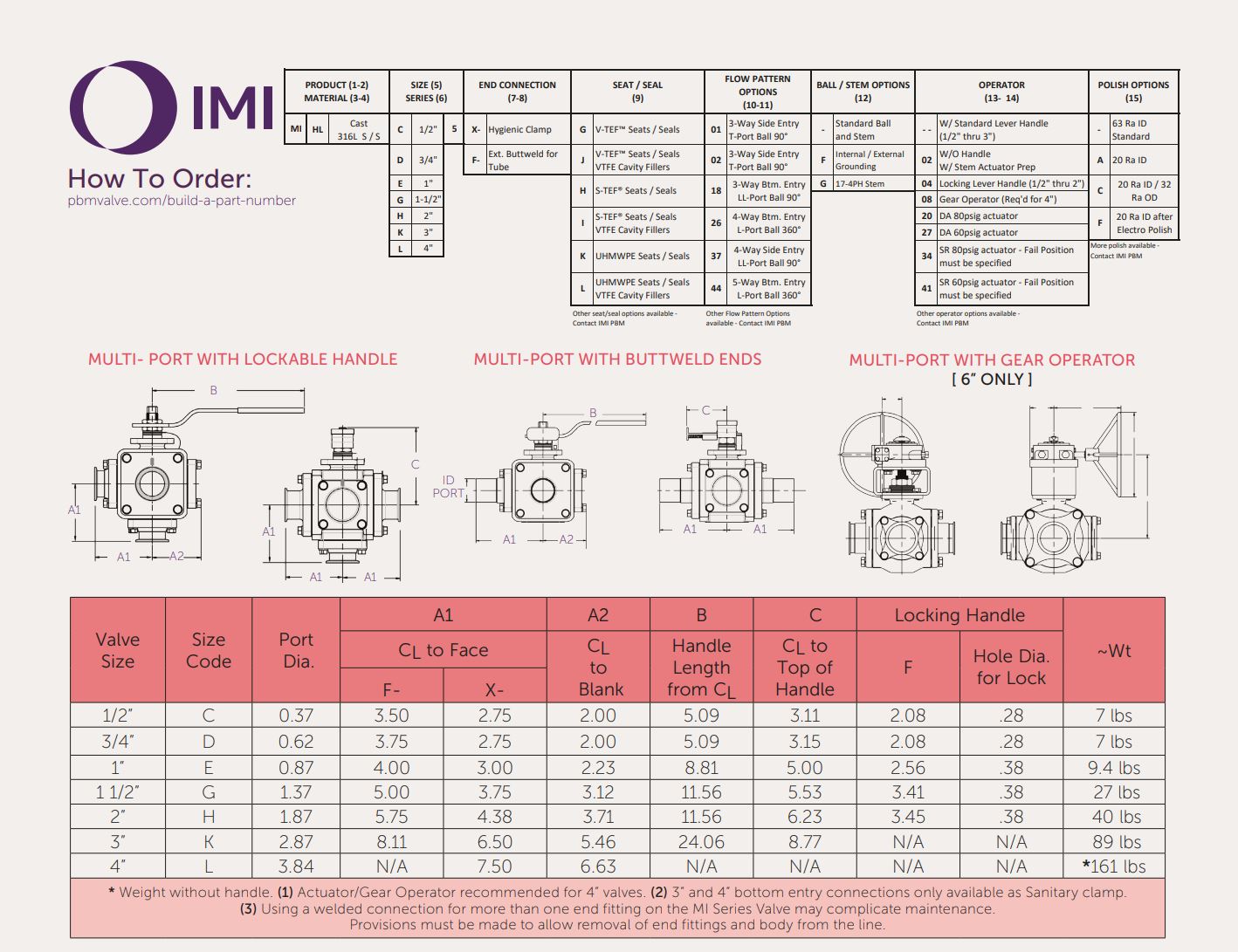 imi-pbm-valves-multi-port-ball-valve-2in-mi-series-5-3-ports-90-degree-new-brandon-y-20260817-105731-148471
