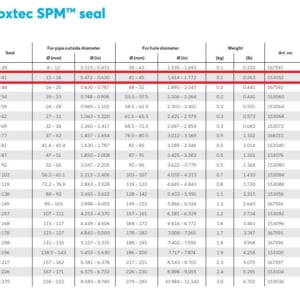 roxter-spm-41-protector-metal-pipe-seal-12-16-mm-non-weld-lightweight-new-oem-rubby-pueyo-20260804-120153-64036