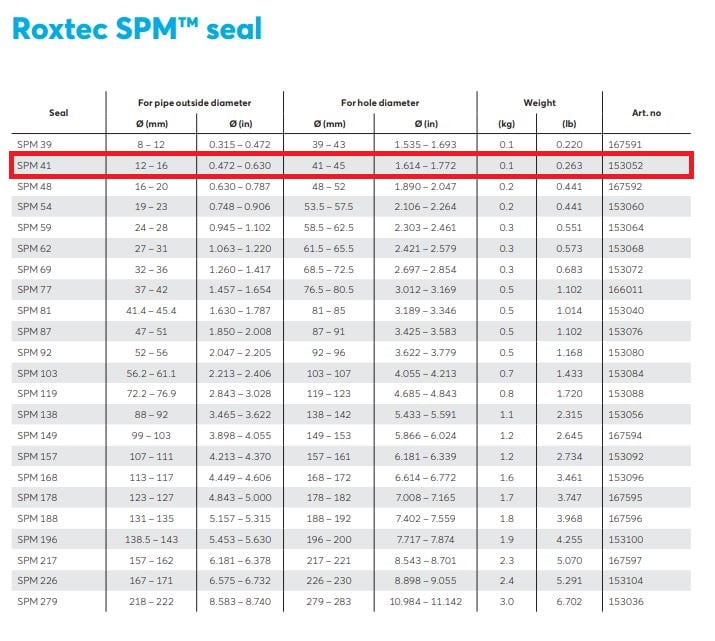 roxter-spm-41-protector-metal-pipe-seal-12-16-mm-non-weld-lightweight-new-oem-rubby-pueyo-20260804-120153-64036