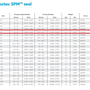 roxter-spm-59-protector-metal-pipe-seal-24-28-mm-non-weld-lightweight-new-oem-rubby-pueyo-20260804-105951-26938