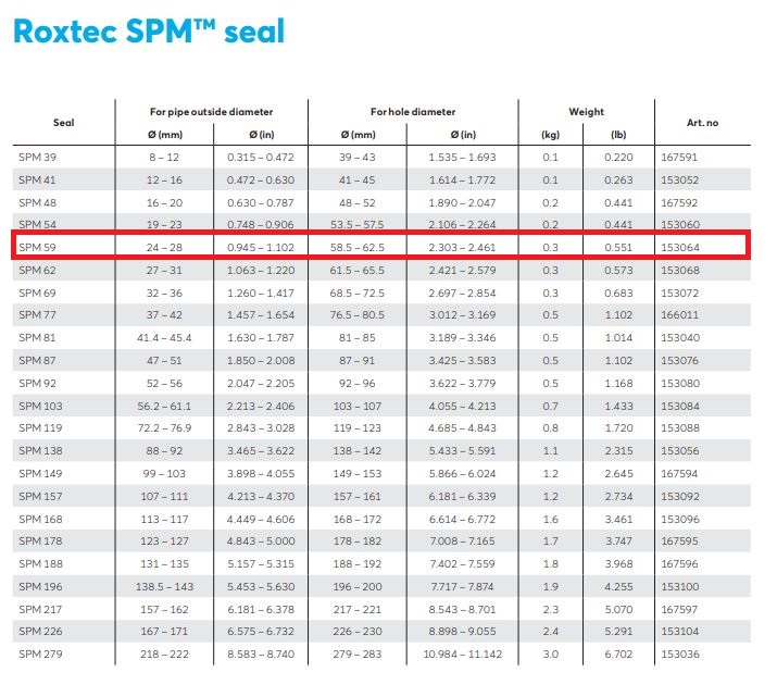 roxter-spm-59-protector-metal-pipe-seal-24-28-mm-non-weld-lightweight-new-oem-rubby-pueyo-20260804-105951-26938