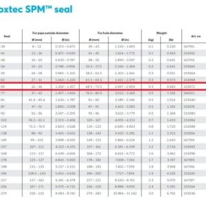 roxter-spm-69-protector-metal-pipe-seal-32-36-mm-non-weld-lightweight-new-oem-rubby-pueyo-20260804-113612-515962
