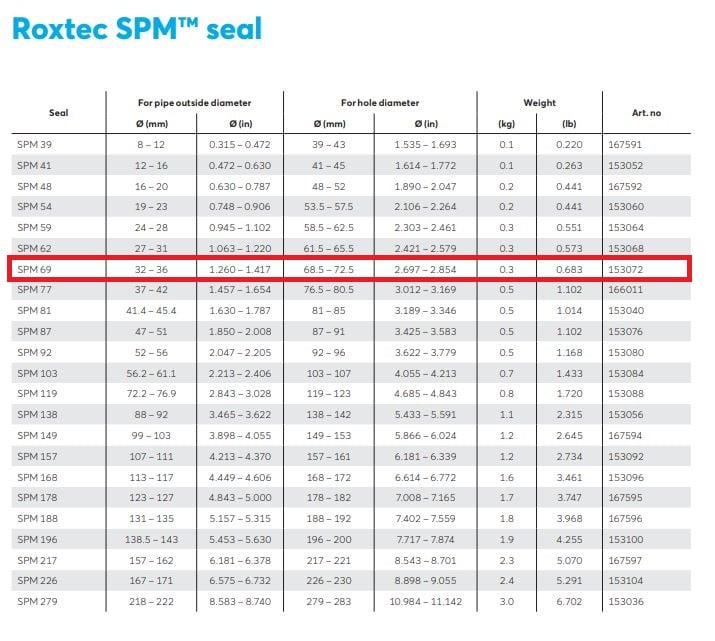roxter-spm-69-protector-metal-pipe-seal-32-36-mm-non-weld-lightweight-new-oem-rubby-pueyo-20260804-113612-515962