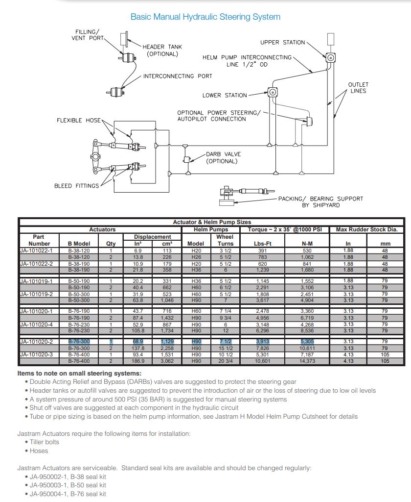 jastram-b-76-300-hydraulic-steering-cylinder-ja-101020-6-new-oem-see-info-brandon-y-20260916-094941-387562