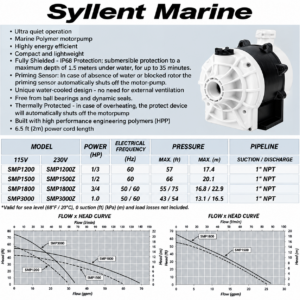 syllent-marine-smp1800z-3-4-hp-1800-gph-230v-60hz-single-phase-pump-felix-ommo33069-20260916-115137-928032